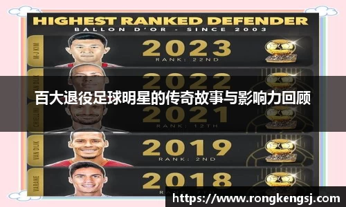 百大退役足球明星的传奇故事与影响力回顾